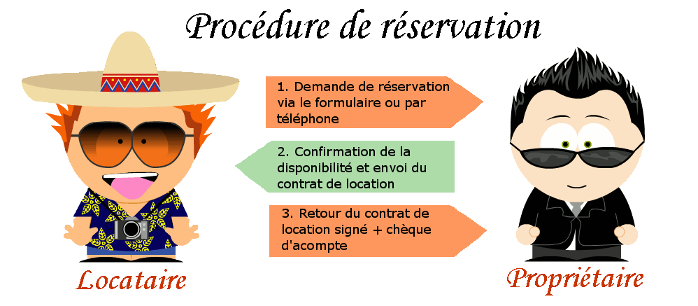 proc&eacute;dure de r&eacute;servation